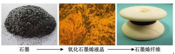 美凯珑石墨烯