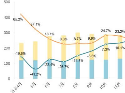 5月全国纺织品服装出口好于预期，同比增长20.4%